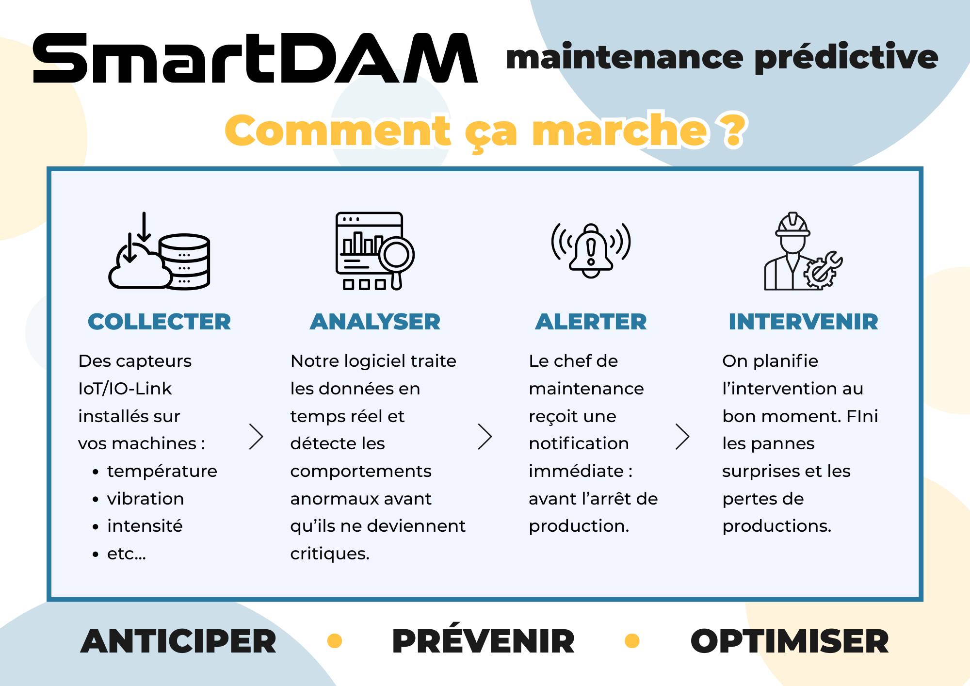 SmartDAM — visuel 3